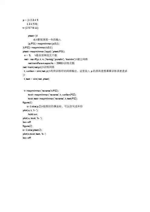 BP神经网络MATLAB代码
