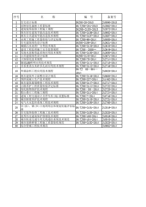 2014年上海地方制定标准