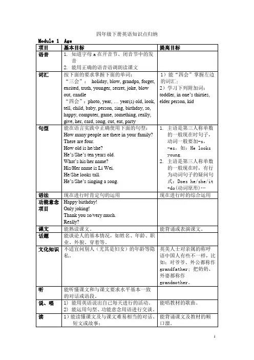 广州小学英语四年级下册知识总结归纳