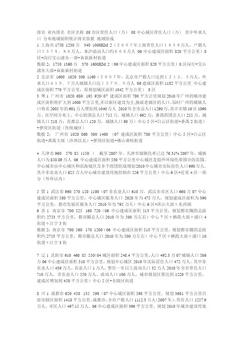 最详尽中国城市大小排名&人口排名
