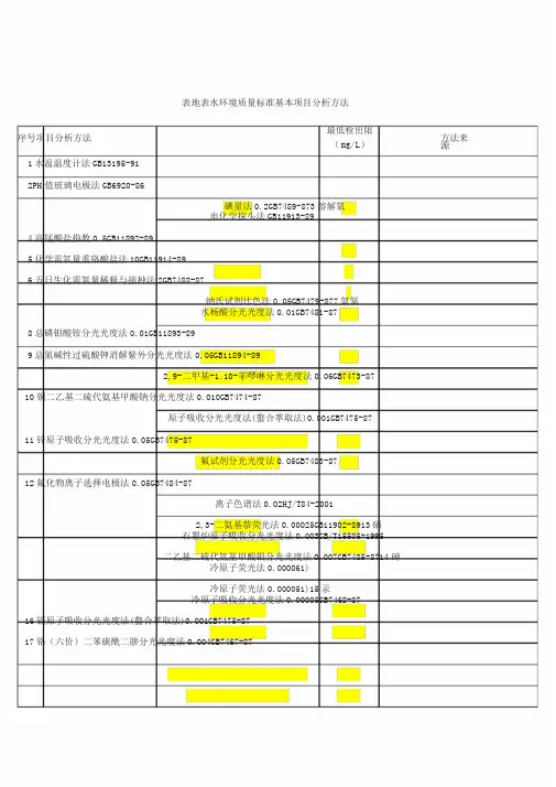 24项水质的分析检测方法
