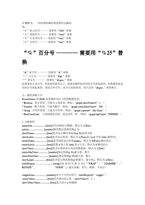 fusionchars属性