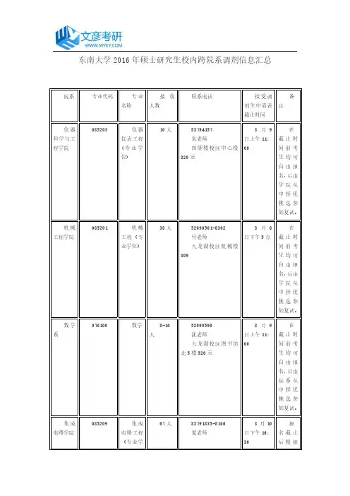 东南大学2016年硕士研究生校内跨院系调剂信息汇总
