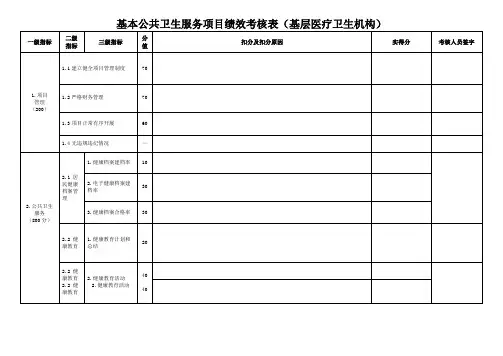 基本公共卫生服务项目绩效考核表(基层医疗卫生机构)