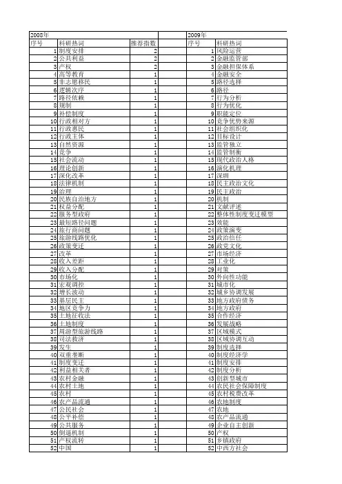 【国家社会科学基金】_路径安排_基金支持热词逐年推荐_【万方软件创新助手】_20140806