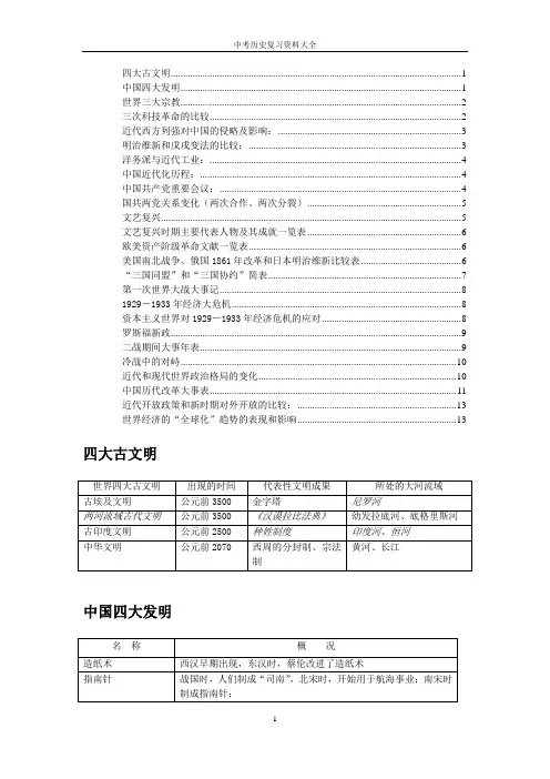2012中考历史重要事件表格