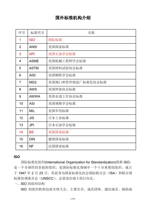 国外标准机构介绍