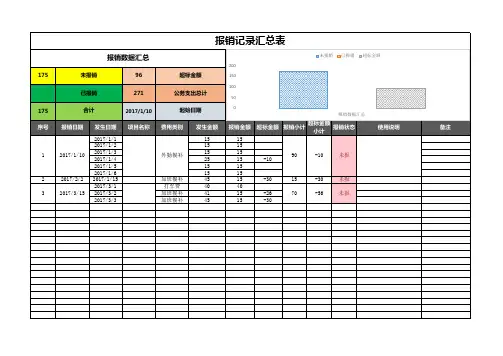 报销记录统计表