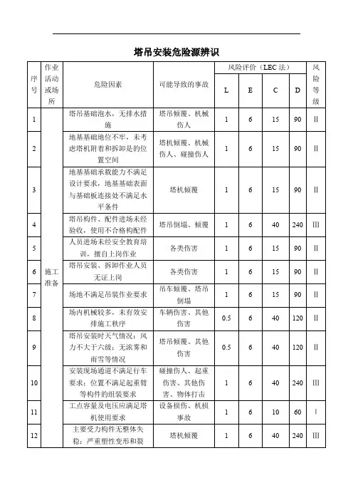 塔吊安装危险源辨识