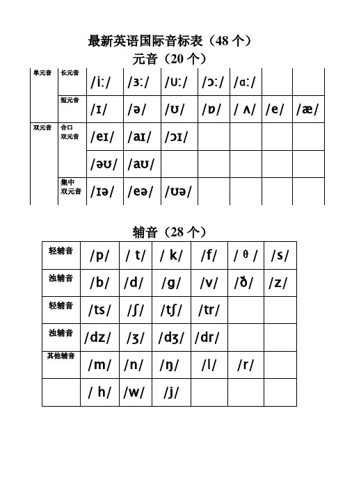 (最新的)英语国际音标表(48个)