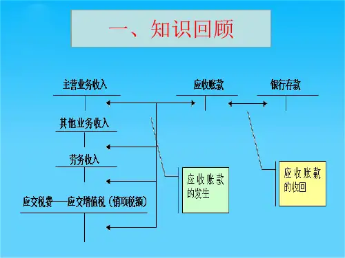 应收票据