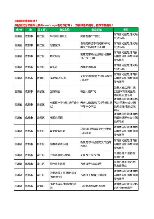 2020新版四川省游乐场工商企业公司商家名录名单黄页联系方式大全85家