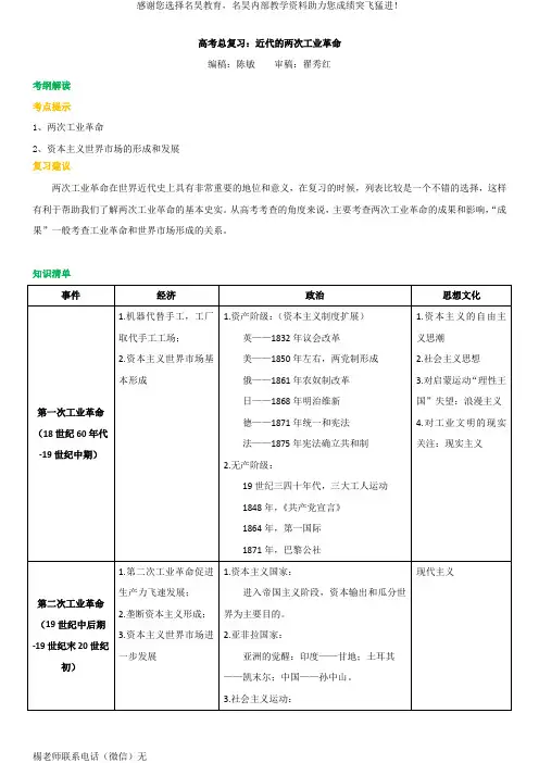 高考总复习：近代的两次工业革命 知识讲解