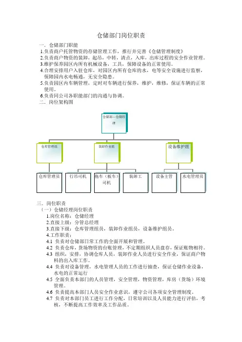 仓储部岗位职责 2