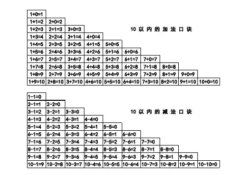 10以内的加减法口诀