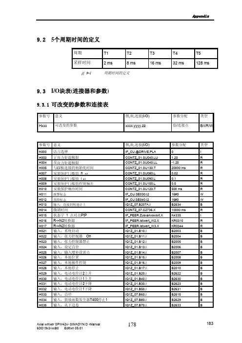 T400参数表中文版
