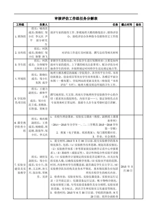 审核工作组任务分解表