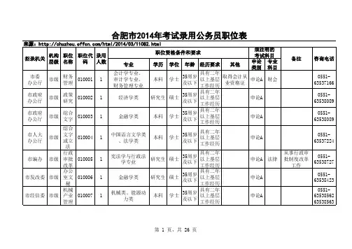 2014年合肥市考试录用公务员职位表