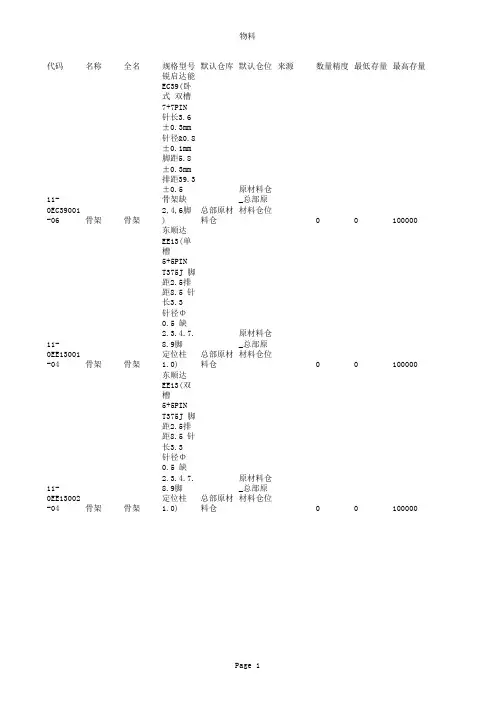 物料明细