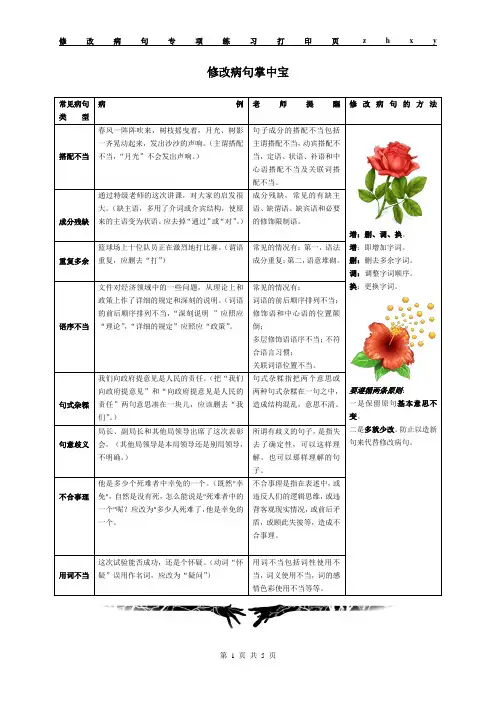 修改病句专项练习(附答案)