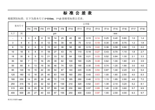 机加工标准公差表