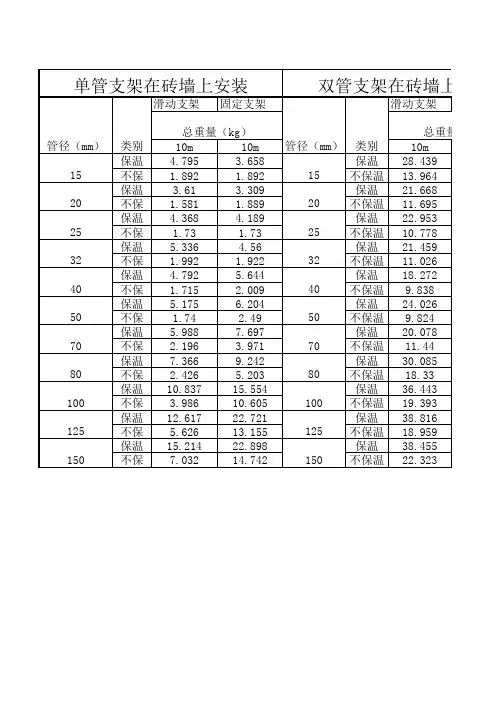 管道支架重量计算表