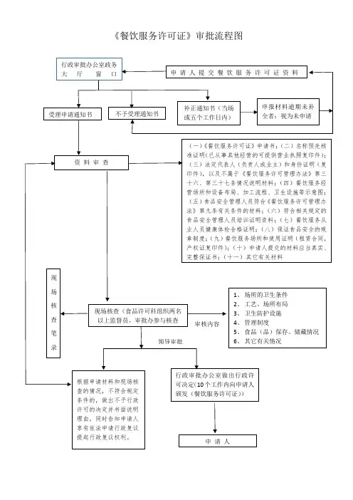 餐饮服务许可证