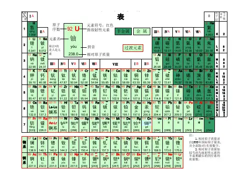 加拼音的化学最新元素周期表