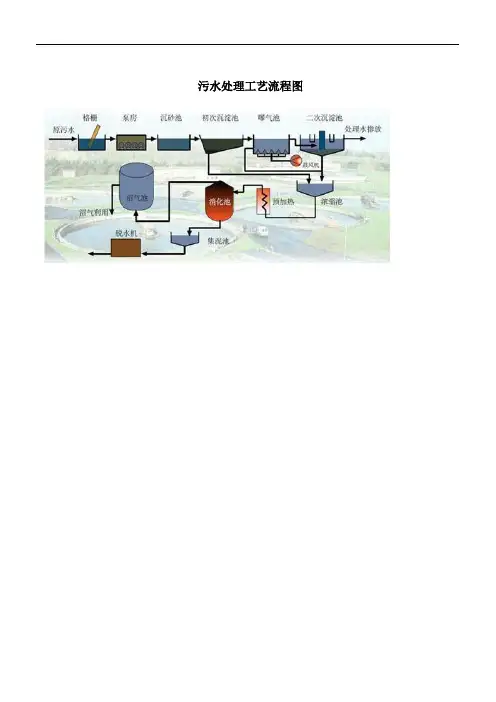 污水处理工艺流程图