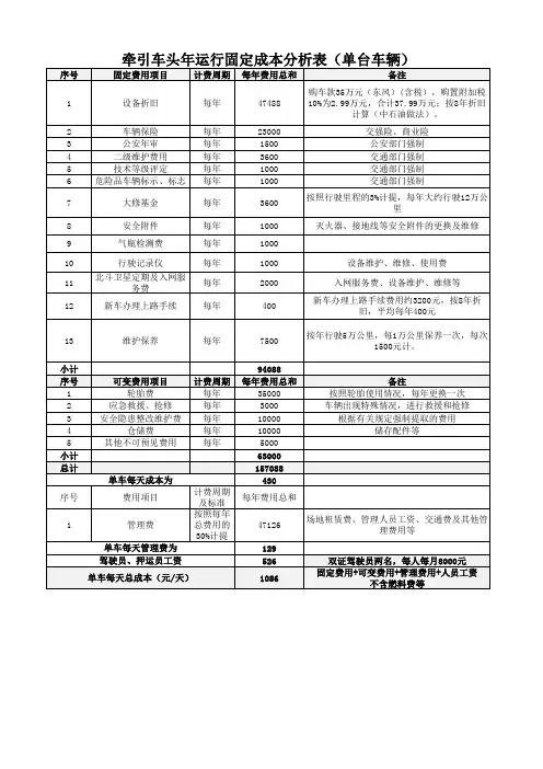 LNG运输车辆成本分析