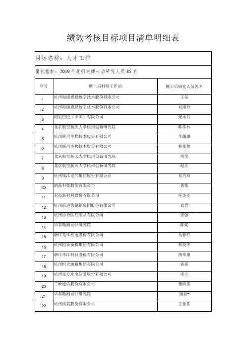 绩效考核目标项目清单明细表 2