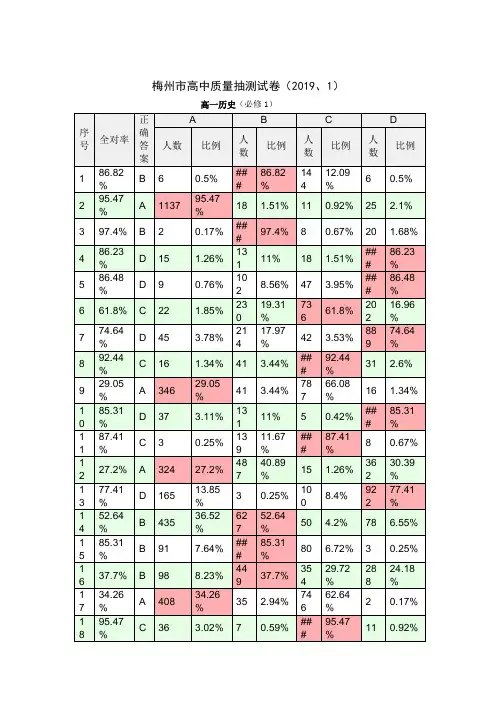 4、201901梅联考州一历史题