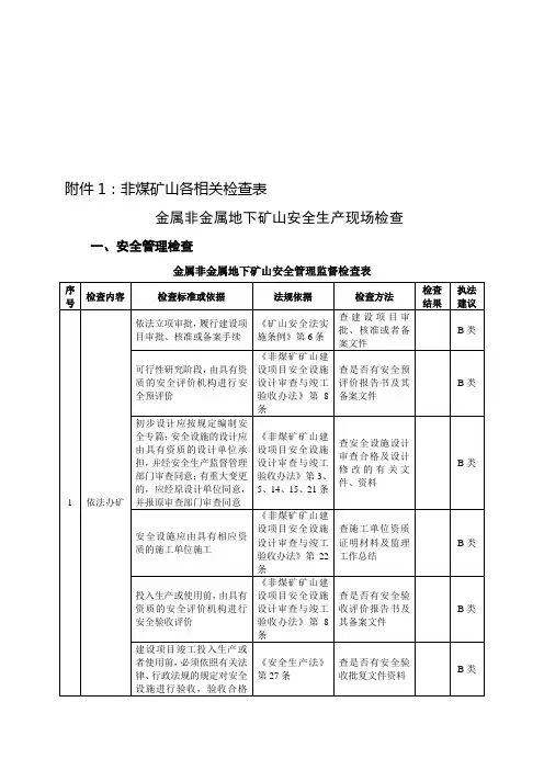 试谈金属非金属地下矿山安全生产现场检查(doc 34页)