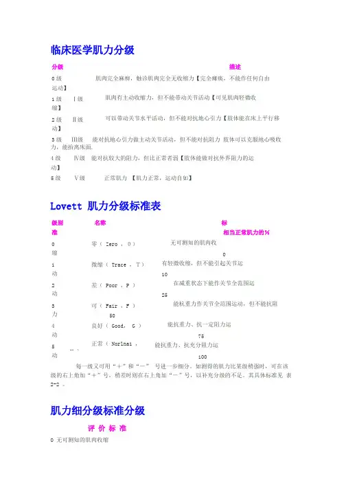 临床医学肌力分级
