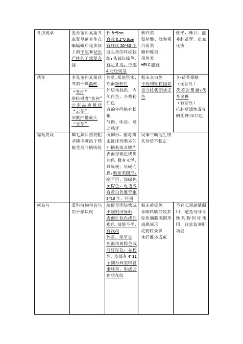 生药学 2