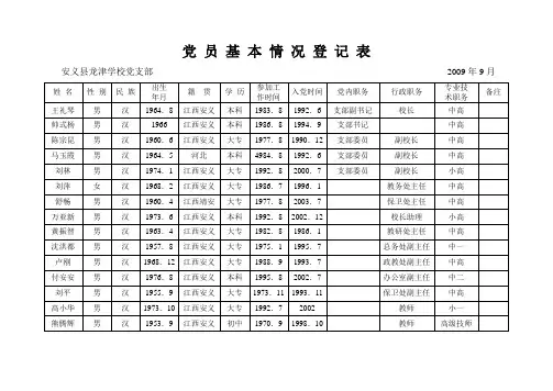 党 员 基 本 情 况 登 记 表