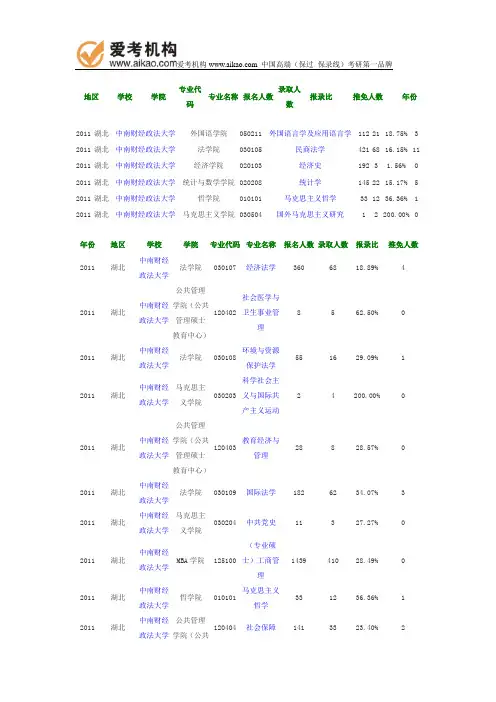2011年中南财经政法大学报录比