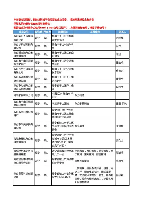 2020新版辽宁省鞍山办公家具工商企业公司名录名单黄页联系方式大全34家