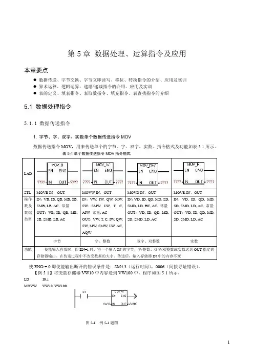 S7-200指令