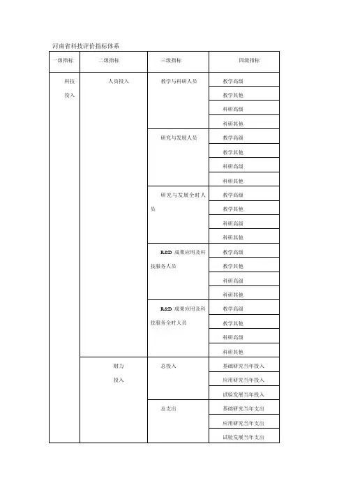 河南省科技评价指标体系