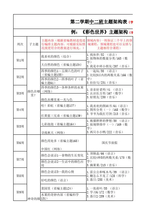 幼儿园 中班主题架构表