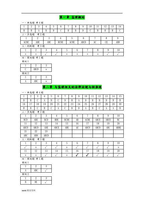 江苏省监理人员业务培训习题集答案