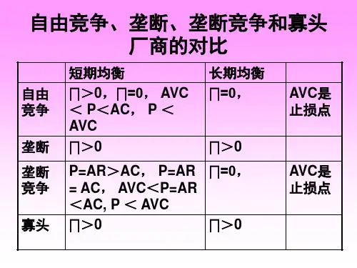 企业目标管理学及财务知识分析(PPT 54页)