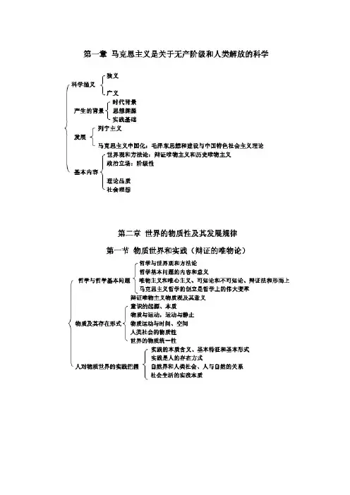 马原各章知识框架