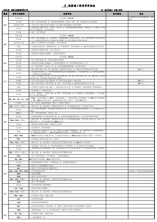 栋幕墙工程消项明细表