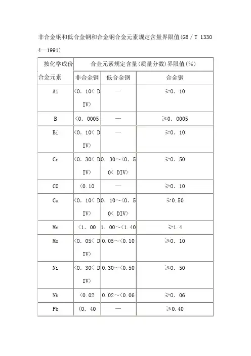 非合金钢和低合金钢和合金钢合金元素规定含量界限值