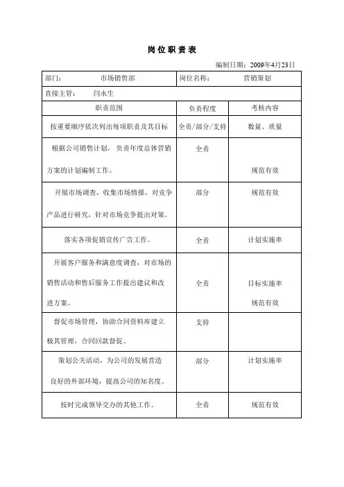 营销策划 2