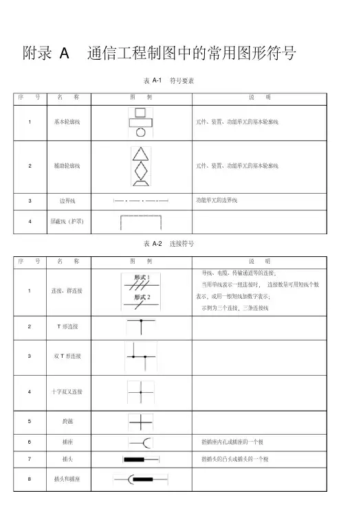 通信工程制图中的常用图形符号