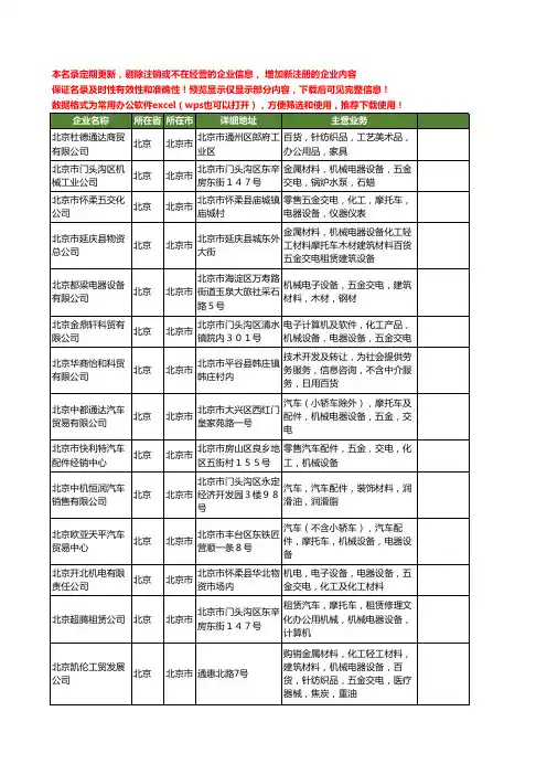 新版北京市摩托车电器工商企业公司商家名录名单联系方式大全139家