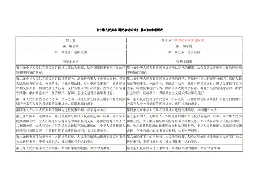 民诉法修改条文最新对照表(加红、加重版)